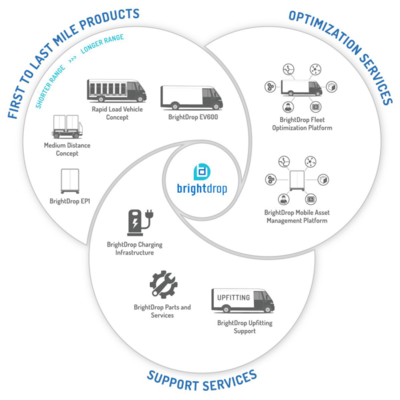 通用汽車在加拿大安大略省CAMI工廠啟動(dòng)商用電動(dòng)貨車軟件開(kāi)發(fā)計(jì)劃