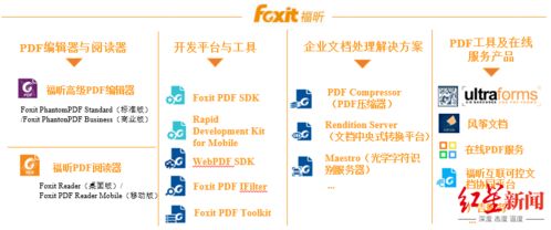 從“流氓軟件”到“高富帥” 福昕軟件申購背后的逆襲之路