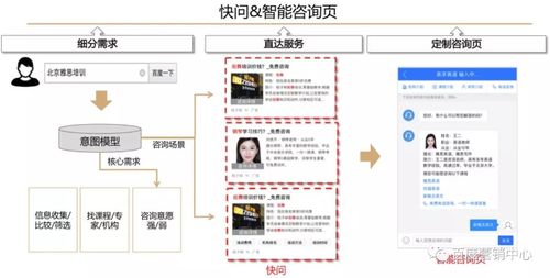 競(jìng)價(jià)與線索通產(chǎn)品雙劍合璧，信息咨詢服務(wù)效果轉(zhuǎn)化再升級(jí)